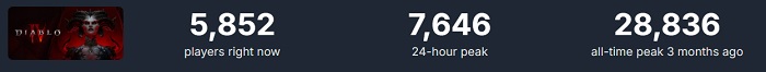 De belangstelling voor de releaseversie van Last Epoch op Steam heeft die van de belangrijkste concurrenten, Diablo 4 en Path of Exile, overtroffen.-3 De belangstelling voor de releaseversie van Last Epoch op Steam heeft die van de belangrijkste concurrenten, Diablo 4 en Path of Exile, overtroffen.-3