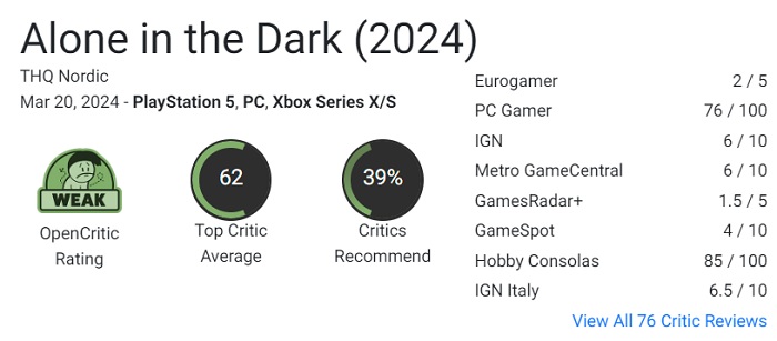 De heropleving van een klassieker heeft veel vragen opgeroepen: critici waren niet onder de indruk van de horror Alone in the Dark (2024)-2 De heropleving van een klassieker heeft veel vragen opgeroepen: critici waren niet onder de indruk van de horror Alone in the Dark (2024)-2