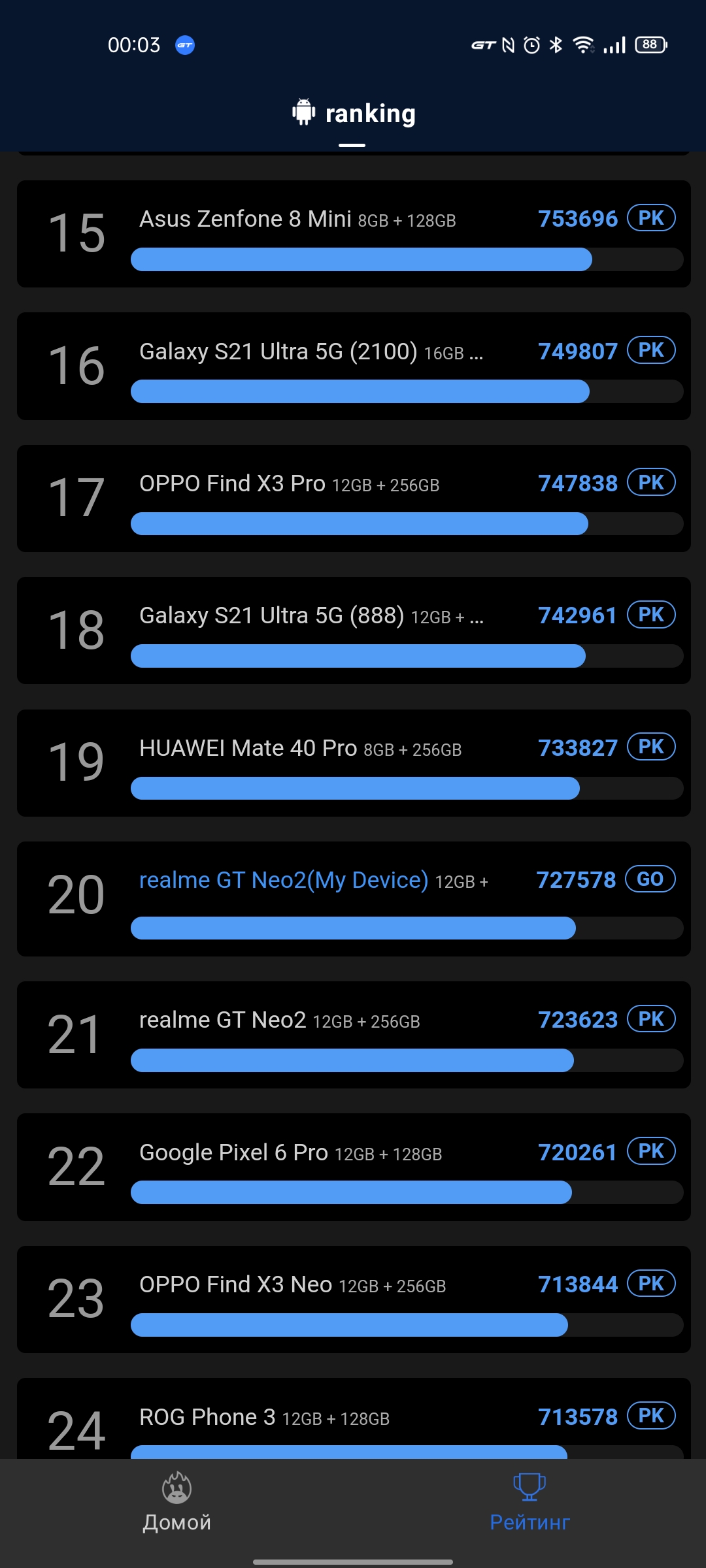 Review van de realme GT Neo 2: 40 minuten opladen en twee dagen zonder stopcontact-97