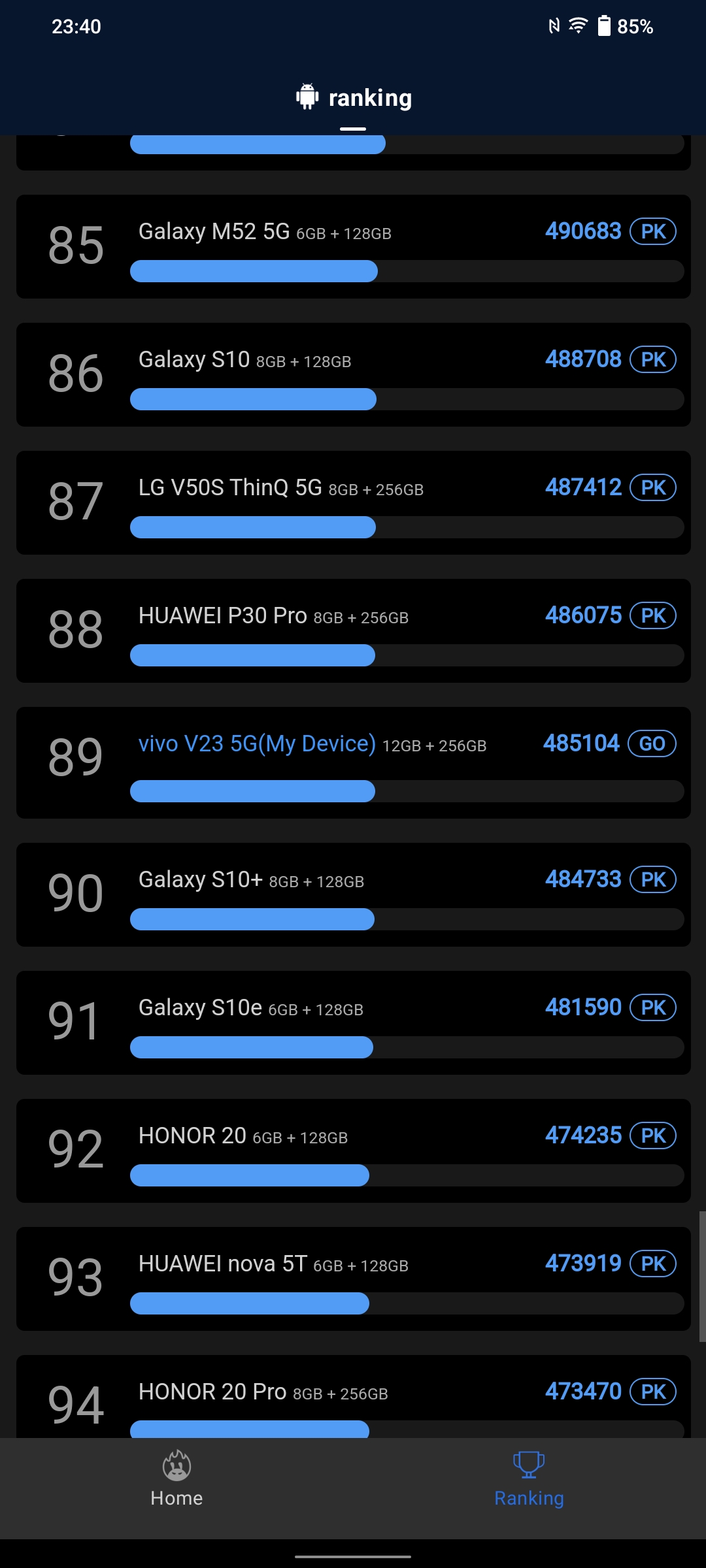Vivo V23 5G review: 's werelds eerste van kleur veranderende smartphone-96 Vivo V23 5G review: 's werelds eerste van kleur veranderende smartphone-96