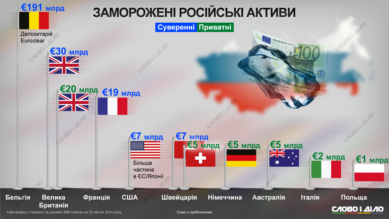 Заморожені російські активи, ілюстрація: Слово і діло Заморожені російські активи