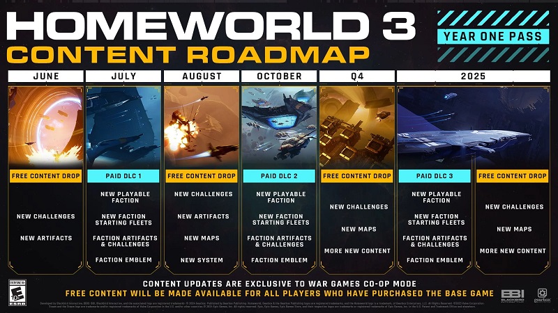 En dit is het spel waar je 20 jaar op hebt gewacht? Gamers bekritiseerden Homeworld 3 vanwege het saaie plot en de te simpele gameplay-3 En dit is het spel waar je 20 jaar op hebt gewacht? Gamers bekritiseerden Homeworld 3 vanwege het saaie plot en de te simpele gameplay-3