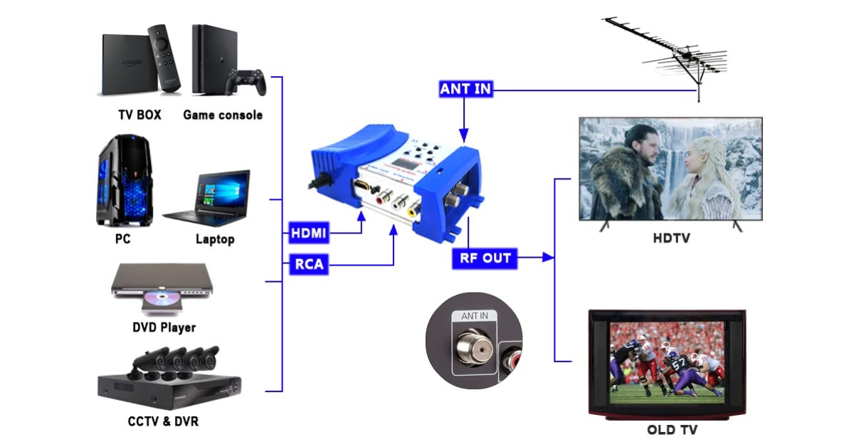 beste hdmi rf modulator beste hdmi rf modulator