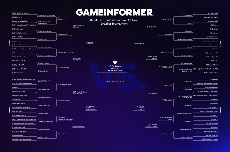 The Legend of Zelda: Ocarina of Time is het beste spel in de geschiedenis van de industrie zoals verkozen door het tijdschrift Game Informer.-2 The Legend of Zelda: Ocarina of Time is het beste spel in de geschiedenis van de industrie zoals verkozen door het tijdschrift Game Informer.-2