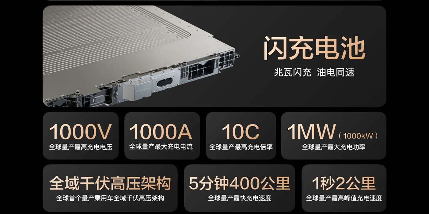 Kenmerken van BYD Super e-Platform