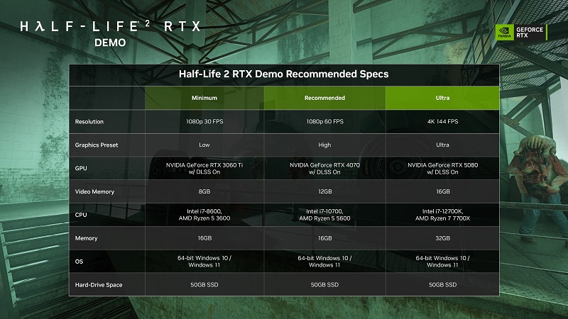 Half-Life 2 RTX systeemvereisten Half-Life 2 RTX systeemvereisten