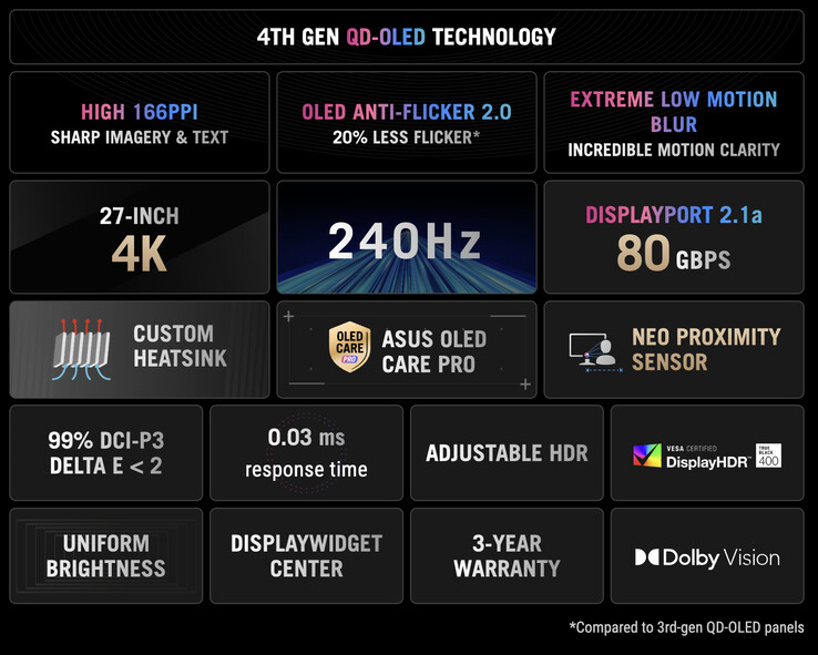 ROG Swift OLED PG27UCDM - Kenmerken ROG Swift OLED PG27UCDM - Kenmerken
