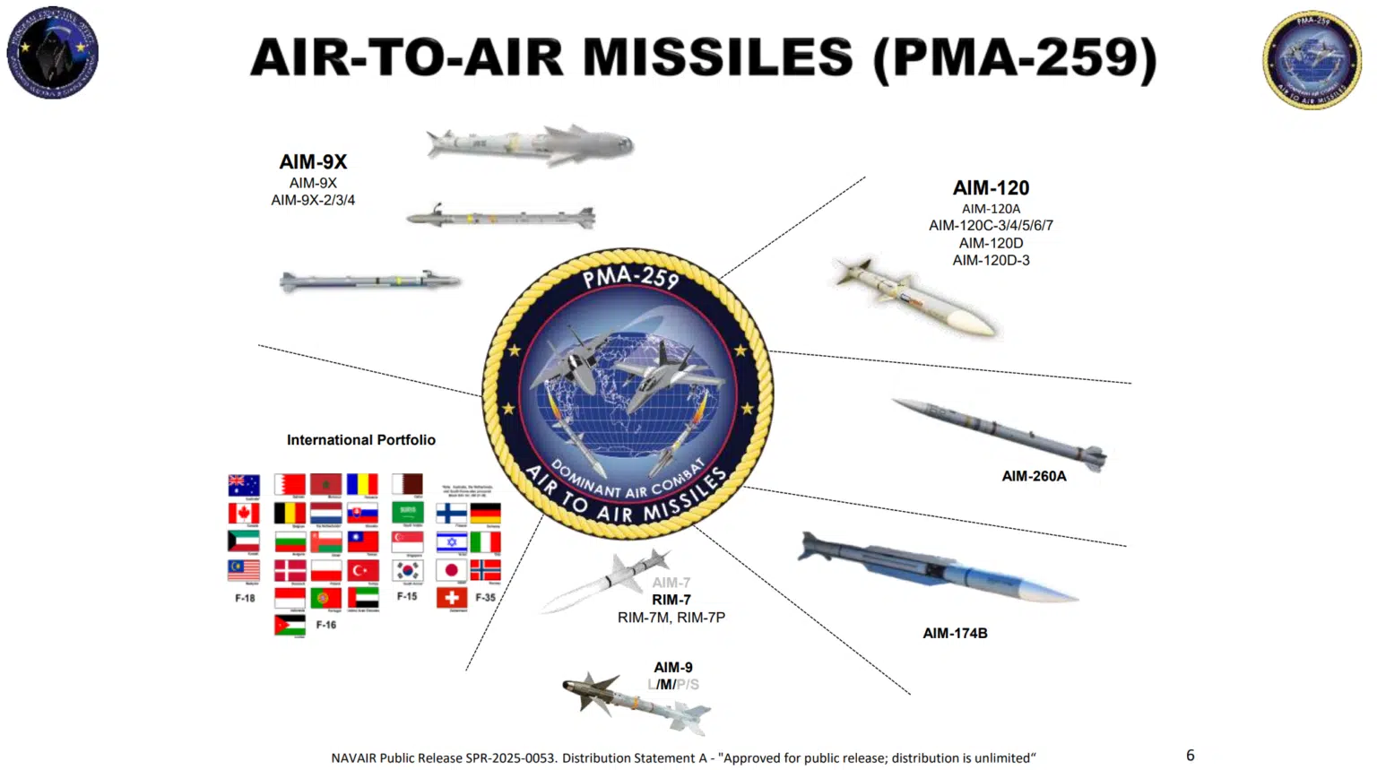 Render van AIM-260A JATM van NAVAIR
