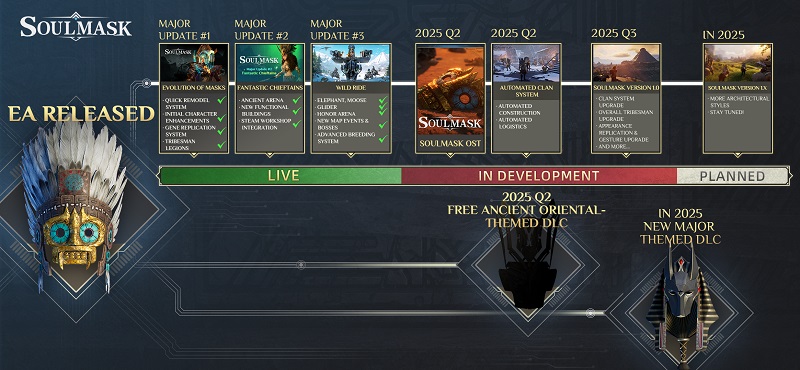 Soulmask's development plan Soulmask's development plan