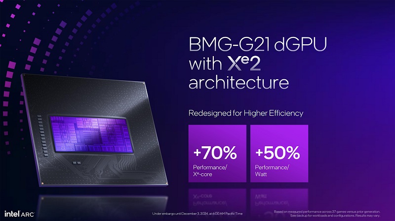 Specificaties Xe2 Battlemage-processor