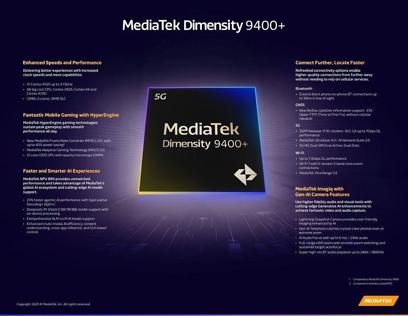 MediaTek Dimensity 9400+ Dimensity 9400+ processor afbeelding