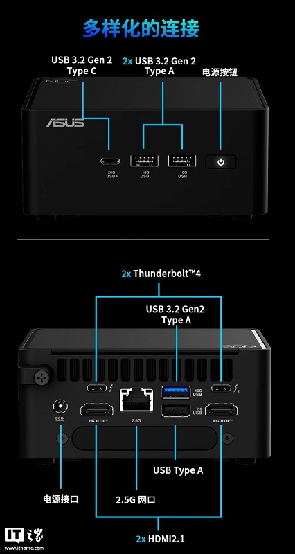 Verbindingen op het achterpaneel van de NUC 15 Pro Verbindingen op het achterpaneel van de NUC 15 Pro