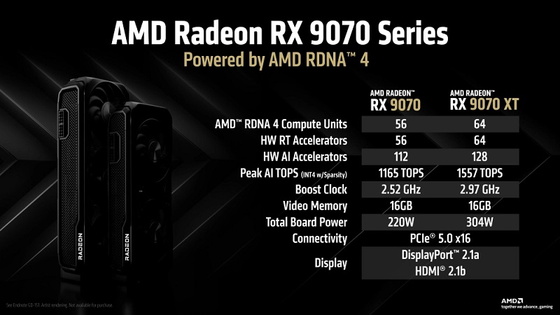 Titel afbeelding AMD Radeon RX 9070 grafische kaart specificaties