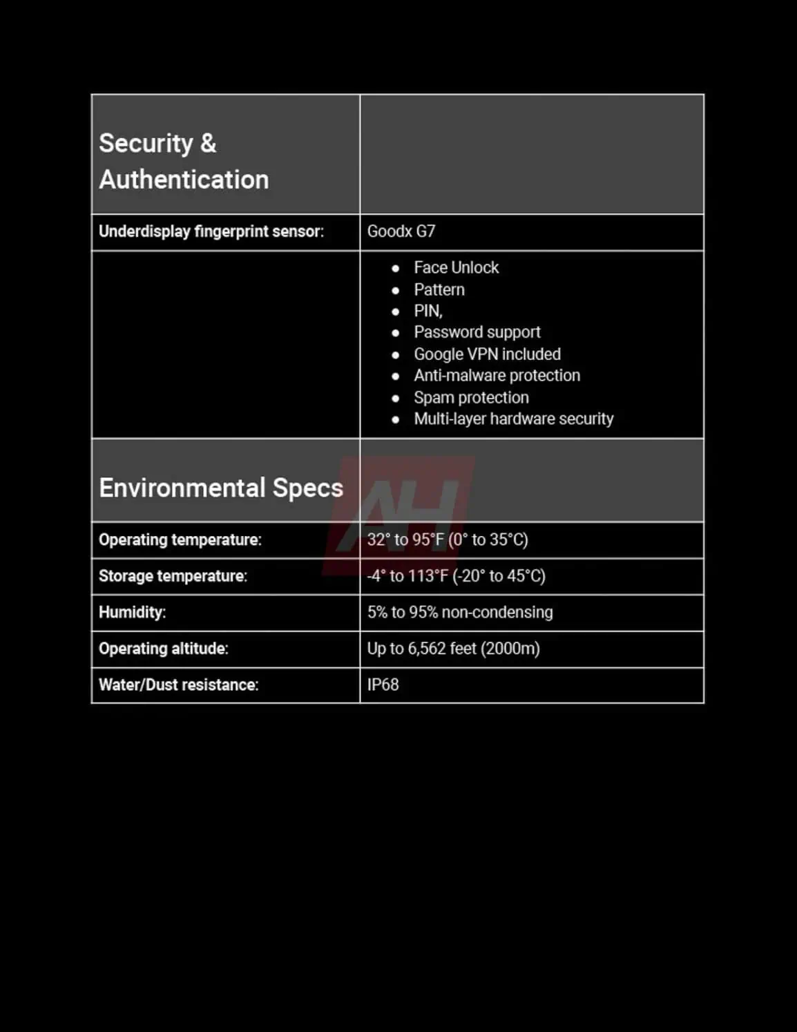 Google Pixel 9a specificaties - afbeelding 1 Google Pixel 9a specificaties - afbeelding 1