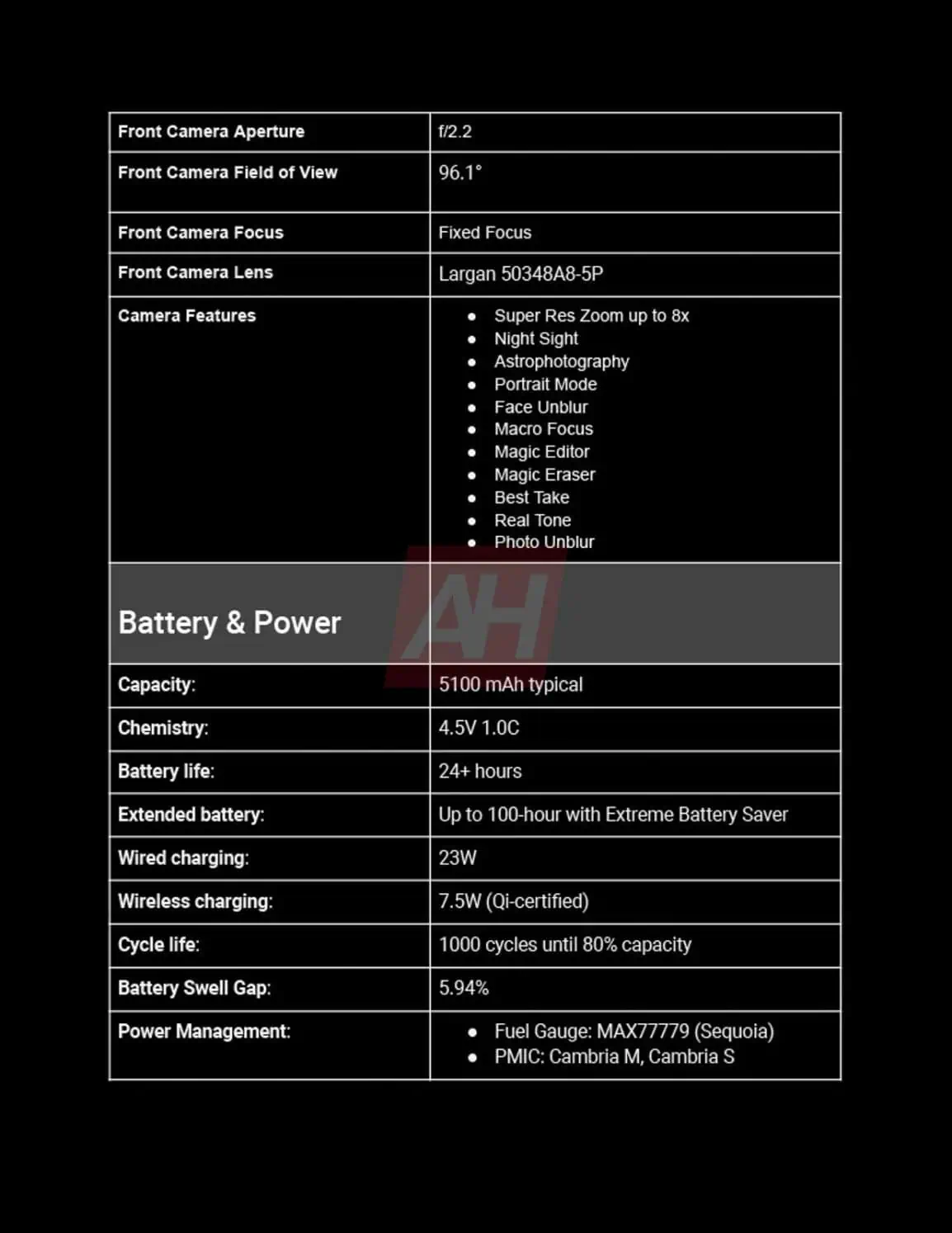 Google Pixel 9a specificaties - afbeelding 2 Google Pixel 9a specificaties - afbeelding 2