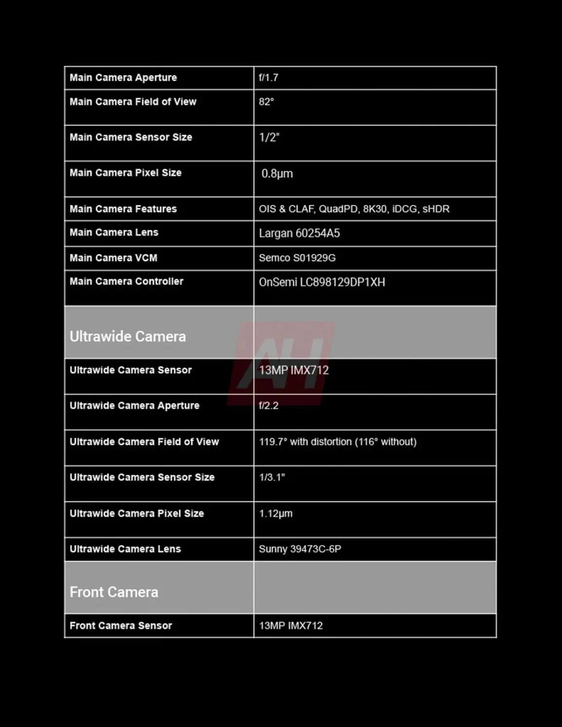 Google Pixel 9a specificaties - afbeelding 3 Google Pixel 9a specificaties - afbeelding 3