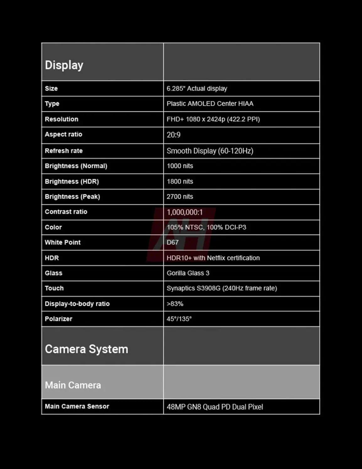 Google Pixel 9a specificaties - afbeelding 4 Google Pixel 9a specificaties - afbeelding 4