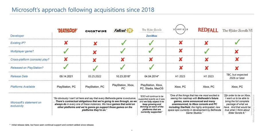 Uit documenten van Microsoft: The Elder Scrolls VI komt niet naar PlayStation-consoles en het spel wordt op zijn vroegst in 2026 uitgebracht.-2 Uit documenten van Microsoft: The Elder Scrolls VI komt niet naar PlayStation-consoles en het spel wordt op zijn vroegst in 2026 uitgebracht.-2