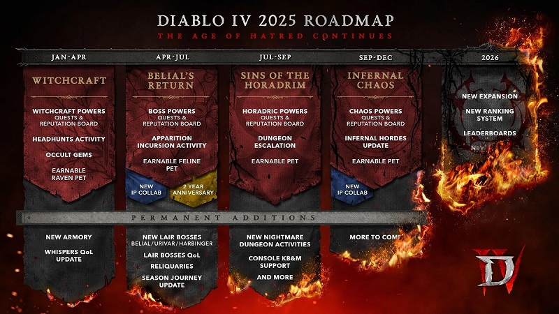 Diablo IV ontwikkelingsplan voor 2025 Diablo IV ontwikkelingsplan voor 2025