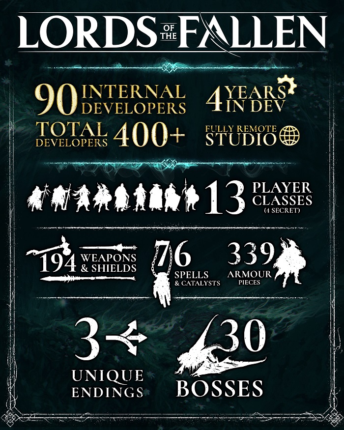 30 eindbazen en bijna 200 wapens: alles wat je nog niet wist over Lords of the Fallen in een interessante infographic van de ontwikkelaar van de ambitieuze actie-RPG-2 30 eindbazen en bijna 200 wapens: alles wat je nog niet wist over Lords of the Fallen in een interessante infographic van de ontwikkelaar van de ambitieuze actie-RPG-2