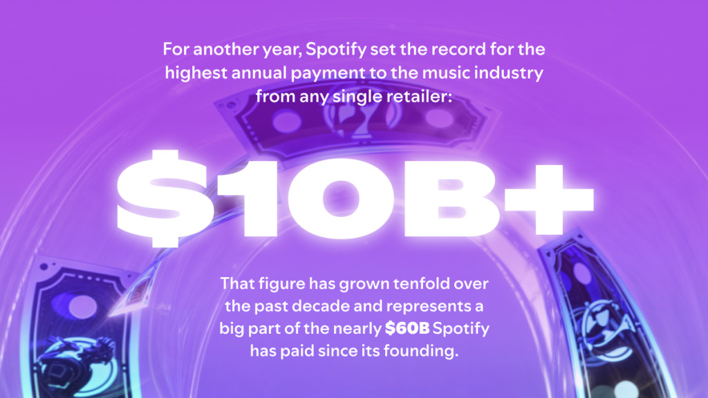 Spotify-salarissen voor muzikanten Spotify-salarissen voor muzikanten