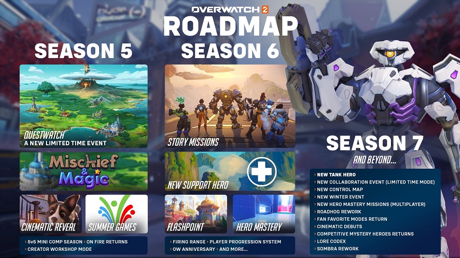 Blizzard's plannen zijn veranderd: Overwatch 2 zal niet de PvE verhaal campagne bevatten die de ontwikkelaars beloofden-2 Blizzard's plannen zijn veranderd: Overwatch 2 zal niet de PvE verhaal campagne bevatten die de ontwikkelaars beloofden-2