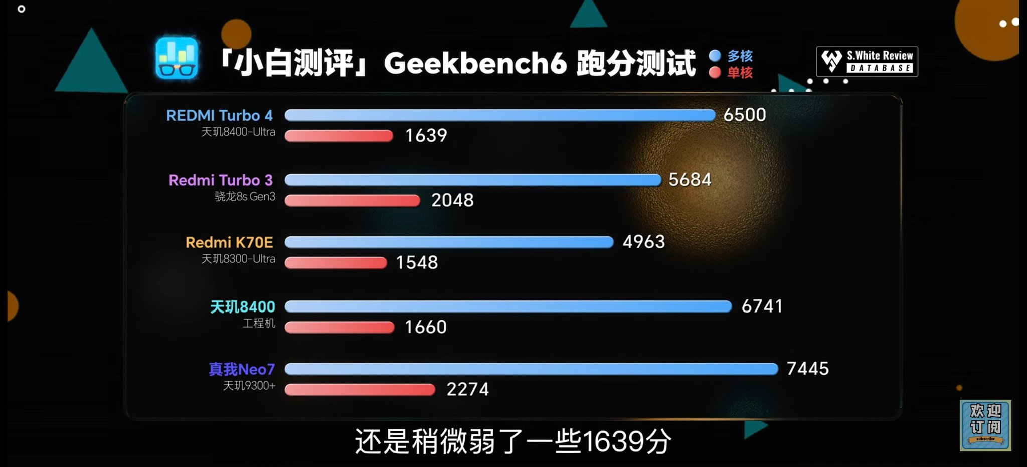 GPU-benchmarkafbeelding GPU-benchmarkafbeelding