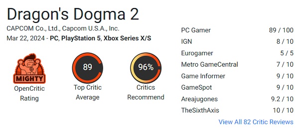 Weer een succes voor Capcom! Critici zijn dol op de Dragon's Dogma 2 RPG en geven het hoge waarderingen-2 Weer een succes voor Capcom! Critici zijn dol op de Dragon's Dogma 2 RPG en geven het hoge waarderingen-2