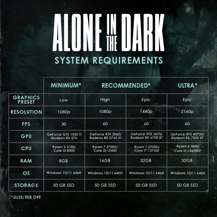 Aan de vooravond van de release van Alone in the Dark publiceerden de ontwikkelaars uitgebreide systeemeisen voor de horrorgame-2 Aan de vooravond van de release van Alone in the Dark publiceerden de ontwikkelaars uitgebreide systeemeisen voor de horrorgame-2