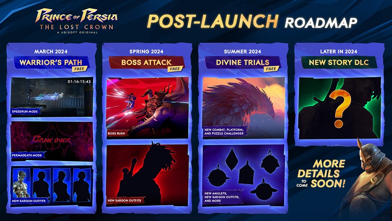 Prince of Persia: The Lost Crown komt in 2024 met drie gratis DLC's en een grote verhaaluitbreiding-2 Prince of Persia: The Lost Crown komt in 2024 met drie gratis DLC's en een grote verhaaluitbreiding-2