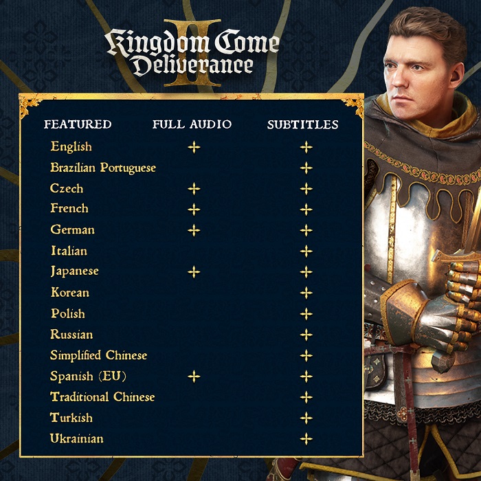 Het is officieel: de role-playing game Kingdom Come: Deliverance 2 krijgt Oekraïense lokalisatie-2 Het is officieel: de role-playing game Kingdom Come: Deliverance 2 krijgt Oekraïense lokalisatie-2