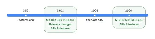 Google Android 16 update tijdlijn Google Android 16 update tijdlijn