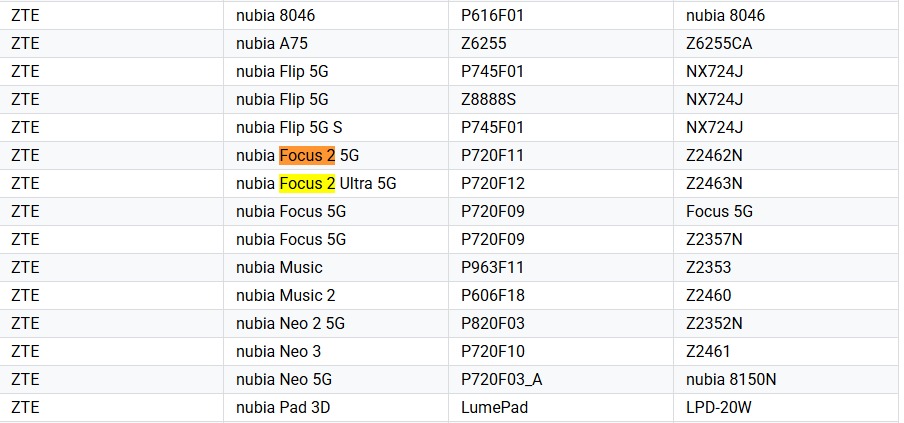 Nubia Focus 2 5G en Focus 2 Ultra 5G-smartphones Nubia Focus 2 5G en Focus 2 Ultra 5G smartphones in Google Play Console