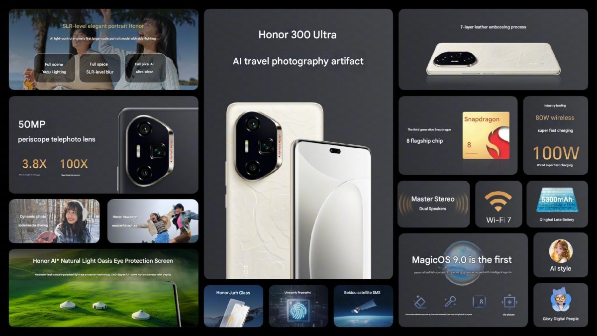 Характеристики устройства Honor 300 Ultra Основные характеристики Honor 300 Ultra