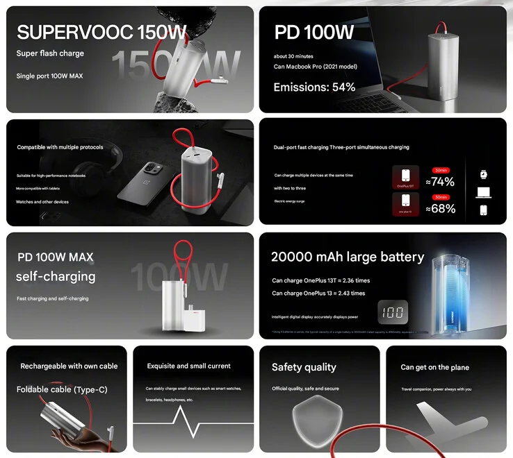 SuperVOOC 150W Power Bank SuperVOOC 150W Power Bank van OnePlus