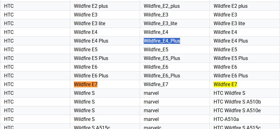 HTC Wildfire E4 Plus en E7 in Google Play Console Vermelding van nieuwe HTC Wildfire E4 Plus en Wildfire E7 smartphones in Google Play Console