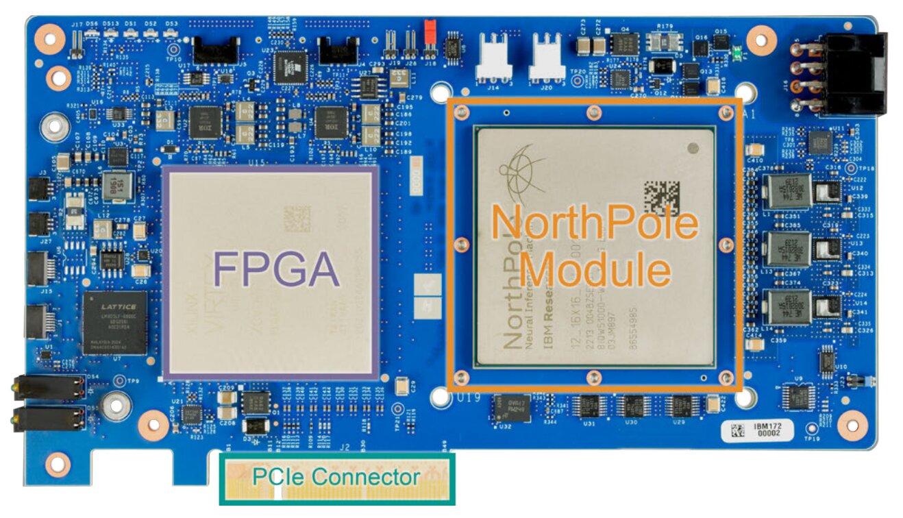 IBM onthult de NorthPole-chip om AI-gebaseerde beeldherkenningstaken te versnellen IBM onthult de NorthPole-chip om AI-gebaseerde beeldherkenningstaken te versnellen