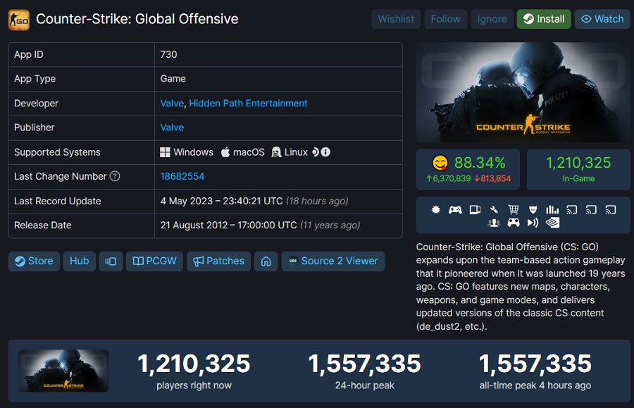 Nieuw Counter-Strike Global Offensive record: piek online zal 1,5 miljoen spelers overschrijden-2 Nieuw Counter-Strike Global Offensive record: piek online zal 1,5 miljoen spelers overschrijden-2
