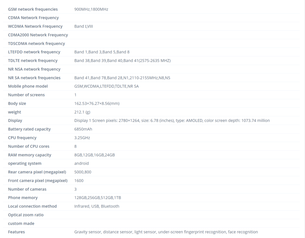 Realme Neo 7 SE specificaties Realme Neo 7 SE specificaties uit TENAA-database