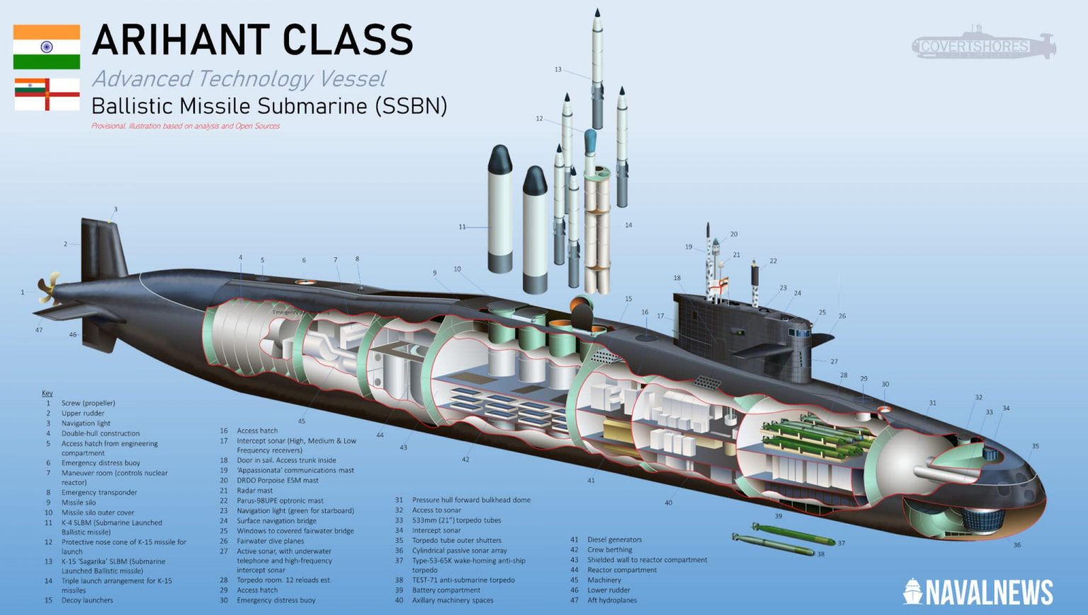 Illustratie: Navalnews Schema van de Arihant-project onderzeeër
