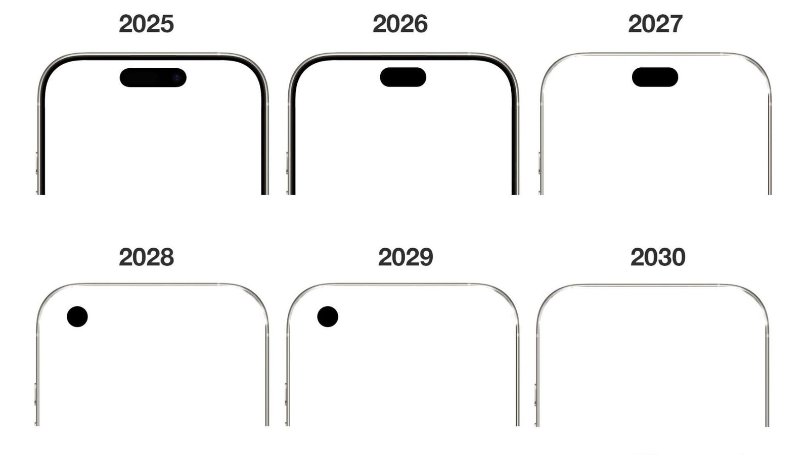 De evolutie van de frontcamera in de iPhone