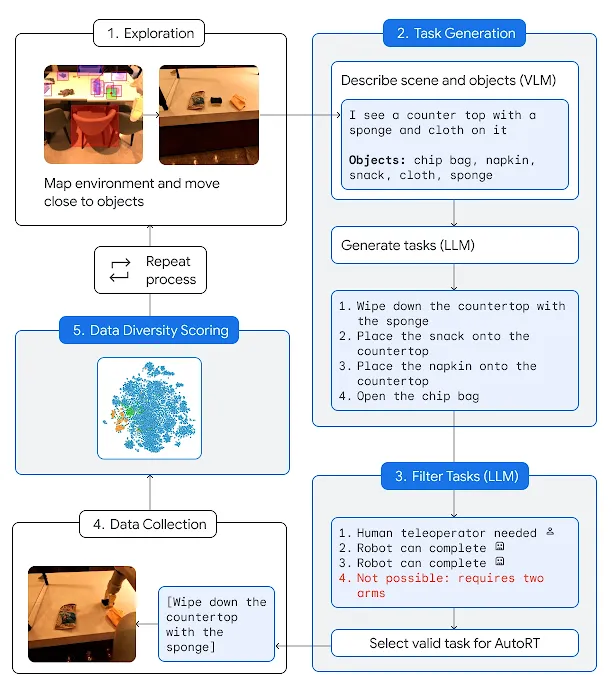 Google heeft een "robotgrondwet" geschreven. Het belooft dat AI-droids geen mensen zullen doden-2 Google heeft een "robotgrondwet" geschreven. Het belooft dat AI-droids geen mensen zullen doden-2