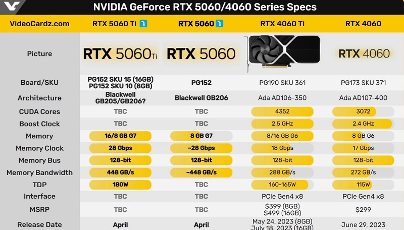 Vergelijkende specificaties van GeForce RTX 5060 en GeForce RTX 4060 Vergelijkende specificaties van GeForce RTX 5060 en GeForce RTX 4060