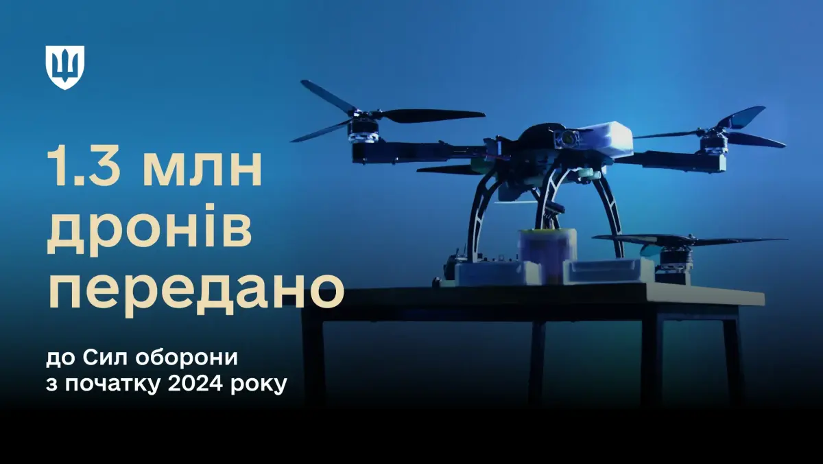 Aantal overgedragen drones Aantal overgedragen drones