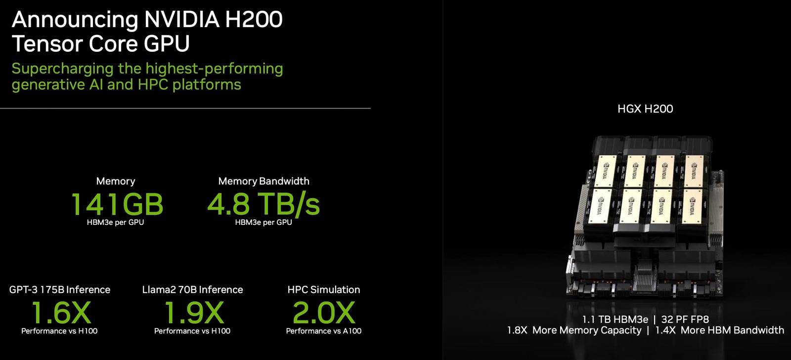 NVIDIA onthult nieuw vlaggenschip H200 chip voor kunstmatige intelligentie-2 NVIDIA onthult nieuw vlaggenschip H200 chip voor kunstmatige intelligentie-2