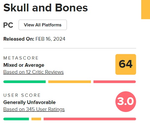 Skull & Bones gaat ten onder: gebruikersbeoordelingen geven de piratenactiegame geen kans om uit de afgrond van de vergetelheid te zwemmen-2 Skull & Bones gaat ten onder: gebruikersbeoordelingen geven de piratenactiegame geen kans om uit de afgrond van de vergetelheid te zwemmen-2