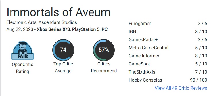 Noch een mislukking noch een meesterwerk: shooter Immortals of Aveum heeft tegenstrijdige scores gekregen van critici, die variëren van 40 tot 90 punten-2 Noch een mislukking noch een meesterwerk: shooter Immortals of Aveum heeft tegenstrijdige scores gekregen van critici, die variëren van 40 tot 90 punten-2