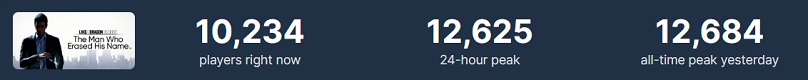 Steam-gebruikers zijn enthousiast over de misdaadgame Like a Dragon Gaiden: The Man Who Erased His Name en laten alleen maar positieve recensies achter over de game-2 Steam-gebruikers zijn enthousiast over de misdaadgame Like a Dragon Gaiden: The Man Who Erased His Name en laten alleen maar positieve recensies achter over de game-2