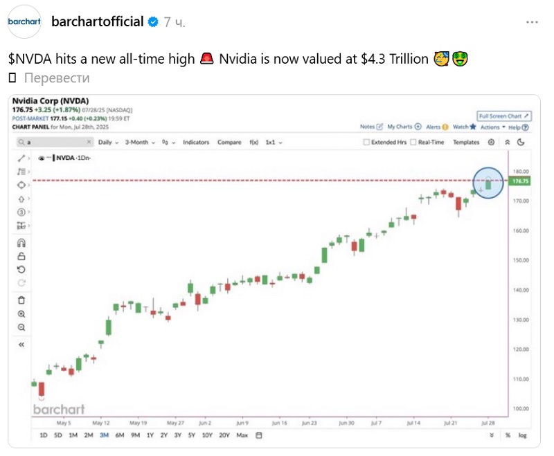 Fenomenale groei in de kapitalisatie van Nvidia