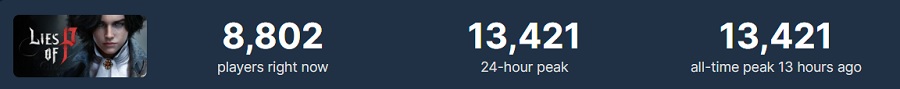 De officiële release van Lies of P op alle platforms heeft plaatsgevonden, bij deze gelegenheid hebben de ontwikkelaars een releasetrailer vrijgegeven. Steam-gebruikers zijn blij met de actie en hebben al 90% positieve recensies achtergelaten-3 De officiële release van Lies of P op alle platforms heeft plaatsgevonden, bij deze gelegenheid hebben de ontwikkelaars een releasetrailer vrijgegeven. Steam-gebruikers zijn blij met de actie en hebben al 90% positieve recensies achtergelaten-3